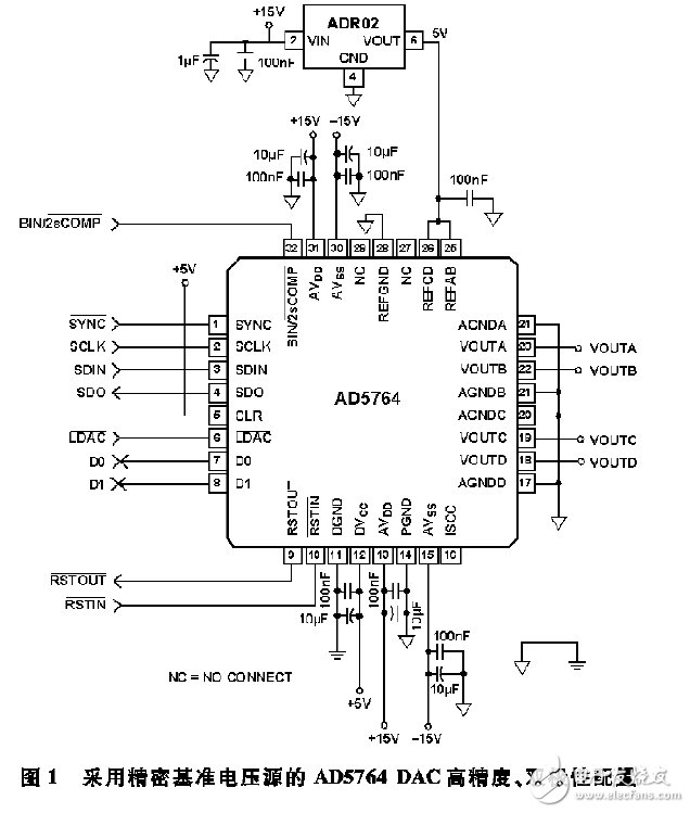 图1.采用精密基准电压源的AD5764 DAC高精度、双极性配置