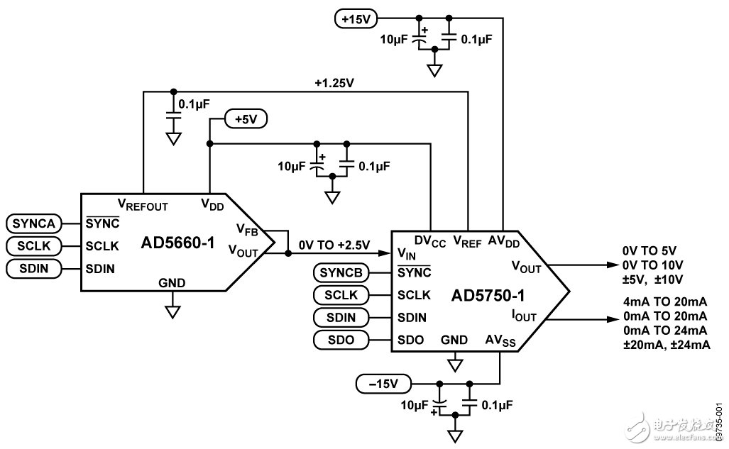 图1. 针对单通道的基本模拟输出电路（原理示意图，未显示所有连接和保护电路）