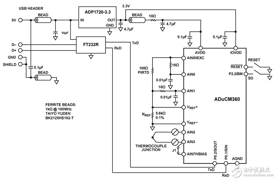 图1. ADuCM360/ADuCM361用作温度监控控制器与热电偶接口（原理示意图，未显示所有连接）