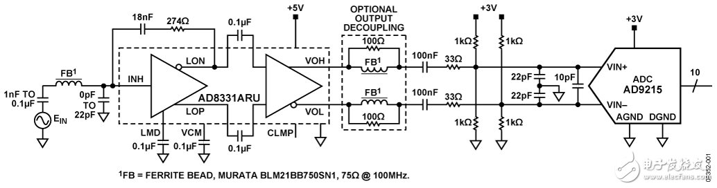 图1：AD8331 VGA与AD9215 ADC互连（原理示意图，所有连接/去耦均未显示）