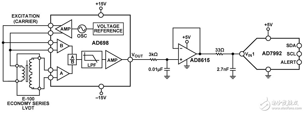 图1. 通用LVDT信号调理电路（原理示意图：未显示所有连接和去耦）
