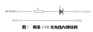 简易USB充电线内部结构