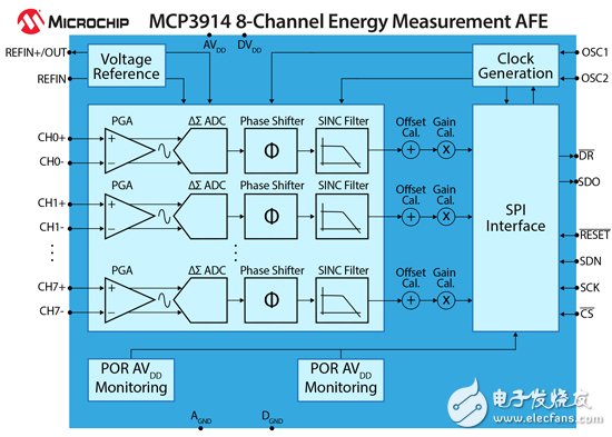 MCP3914芯片框图