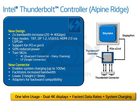英特尔新Thunderbolt设计曝光 速度达40Gbps 