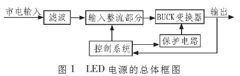 LED电源