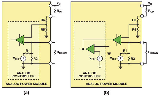 利用(a)带有可配置内部基准电压的模拟控制器
