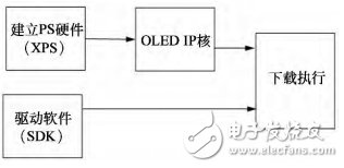 OLED驱动设计流程