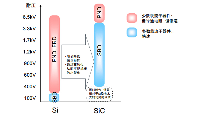 罗姆半导体SiC功率器件的使用指南