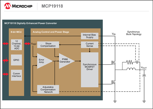 MCP19118结构框图