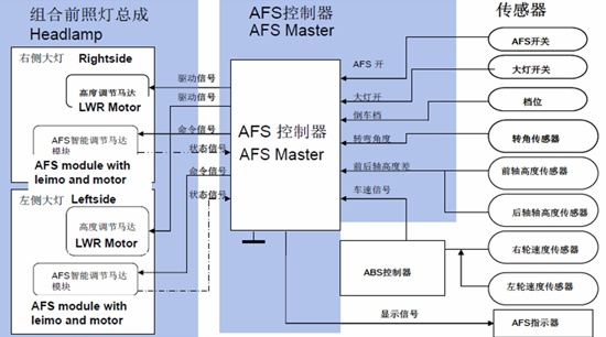 AFS的工作原理结构图(续)