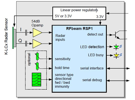 RSP1标准运用电路原理图