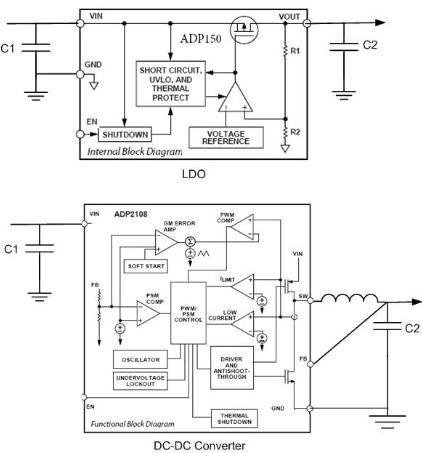LDO和降压转换器的功能框图