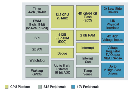 S12VR结构框图