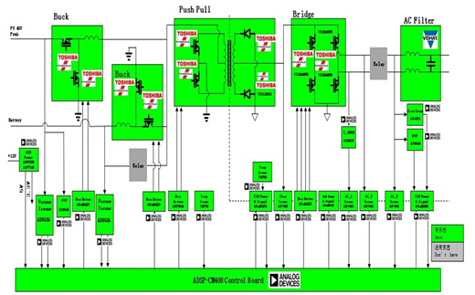 大联大世平基于 ADI ADSP-CM408 250W 微型逆变器方案框架图