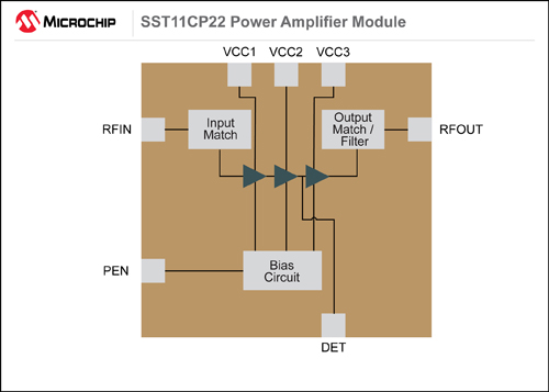 SST11CP22 5 GHz功率放大器模块