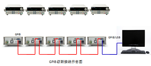 GPIB级连接线示意图