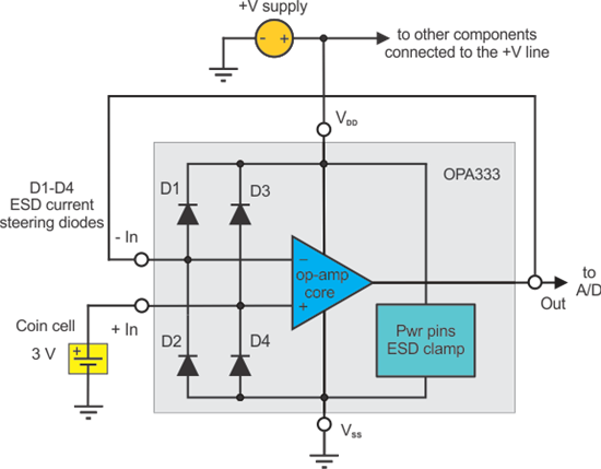 内部方框图显示了从非反相输入端通过 D3 到 +V 电源线路的电流路径