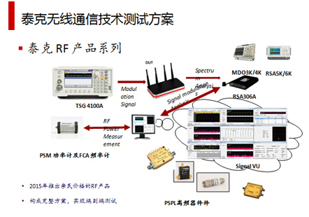 泰克科技有RF 产品系列无线通信技术测试方案