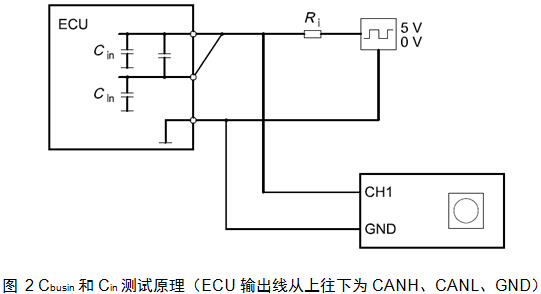 Cbusin和Cin测试原理（ECU输出线从上往下为CANH、CANL、GND）