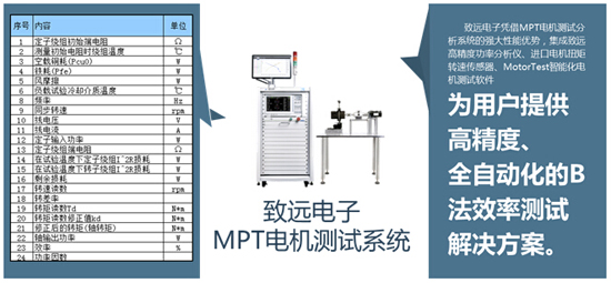 致远电子在MPT电机测试系统