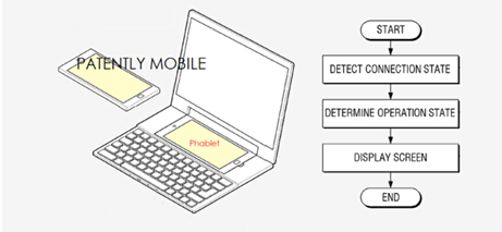 三星手机/笔记本双系统混合设备专利曝光