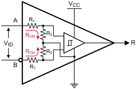 每个接收器输入均具有RCM = R1 + R2的共模输入电阻
