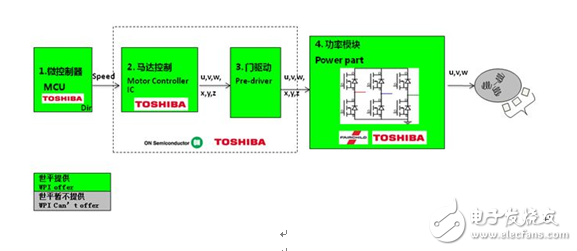 大联大世平集团推出基于Toshiba产品的电机驱动解决方案