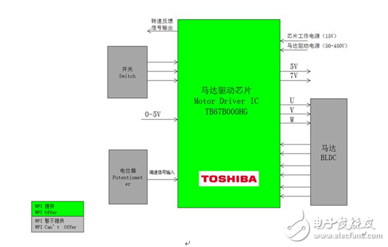 大联大世平集团推出基于Toshiba产品的电机驱动解决方案
