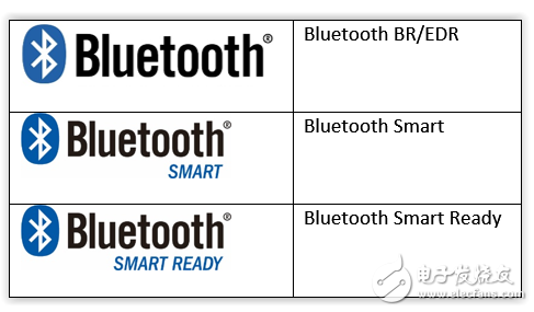 蓝牙BR/EDR 和Bluetooth Smart的十大重要区别