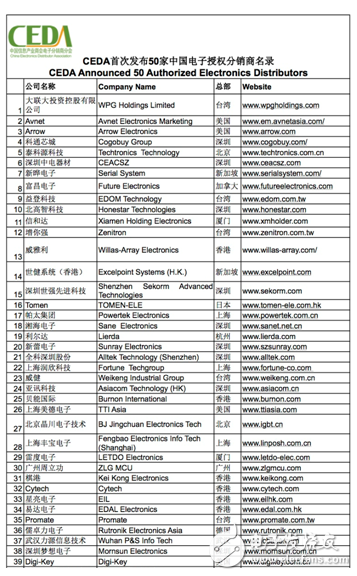 CEDA推出《2015中国电子授权分销商名录》，加速中国创新的实现！