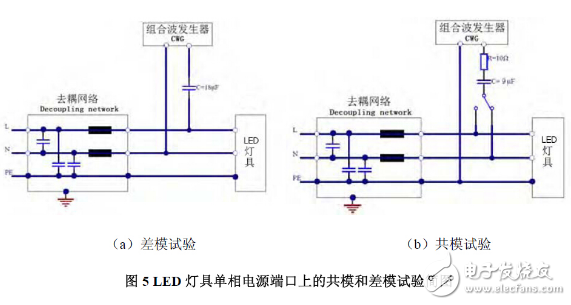 照明产品的电磁兼容（EMC）问题及检测技术