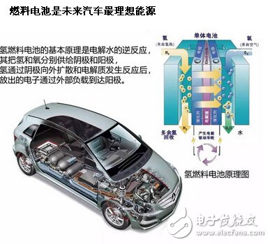 【干货】新能源汽车电池简析及未来技术一览