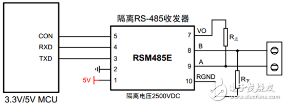 RS 485,无线接口,通信接口