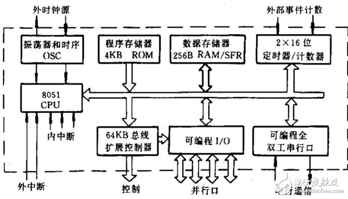 ARM的发展史以及架构解析