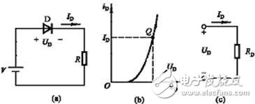 如何区别二极管的直流电阻和动态电阻
