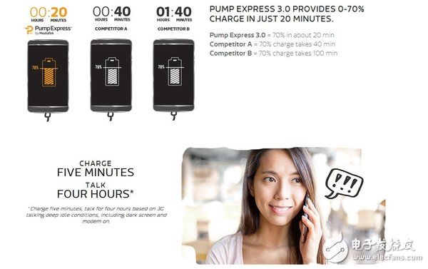 “充电5分钟，不止两小时”的PE3.0是啥？