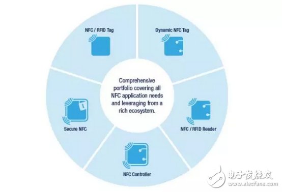 NFC控制芯片市场，ST在下一盘大棋