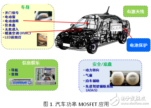 安森美创新的ATPAK封装汽车功率MOSFET