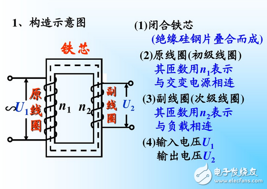 升压变压器原理