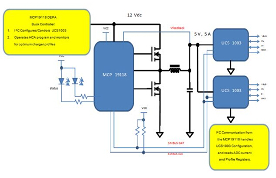 基于Microchip的UCS100X的车载快速充电解决方案系统框架图