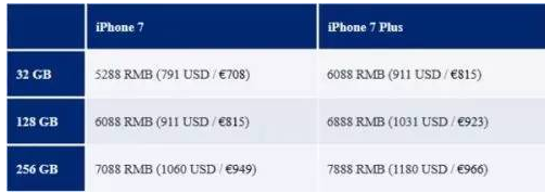 iPhone7多少钱,苹果7多少钱