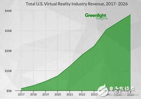 Greenlight发布VR未来十年预测