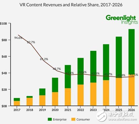 Greenlight发布VR未来十年预测