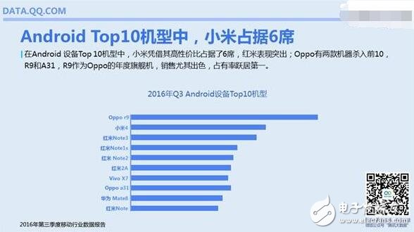 盘点安卓最流行智能手机TOP10，小米仍是用户“新欢”