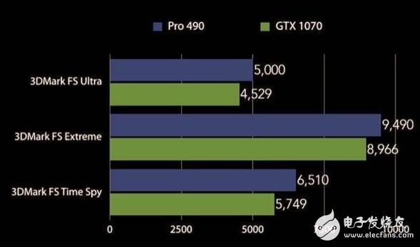 AMD RX490曝光，跑分力压GTX1070或12月8日或13日发布