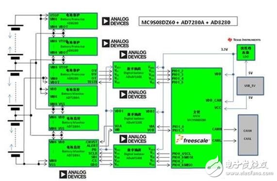 ADI全隔离式锂离子电池监控和保护系统