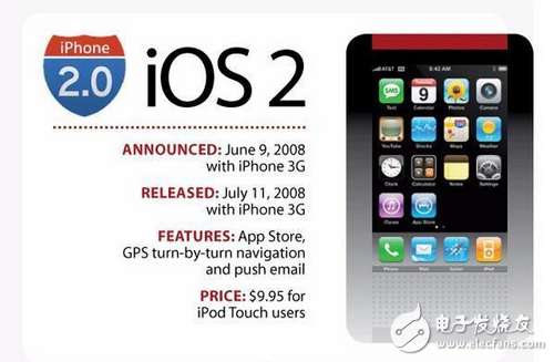 你还在苦等iOS10.2越狱和iOS10.3么，先看看10代IOS你最喜欢哪个？