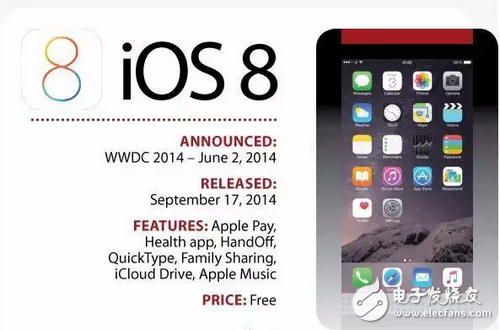 你还在苦等iOS10.2越狱和iOS10.3么，先看看10代IOS你最喜欢哪个？