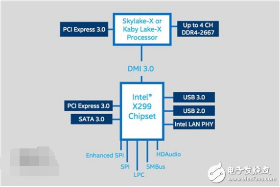 Intel未来发烧级主板X299将搭载超线程Core i5处理器