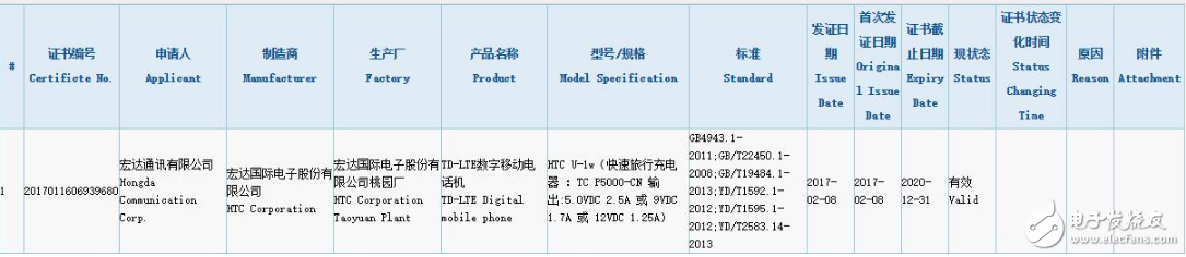 HTC U Ultra国行版获3C认证：预售4999大洋